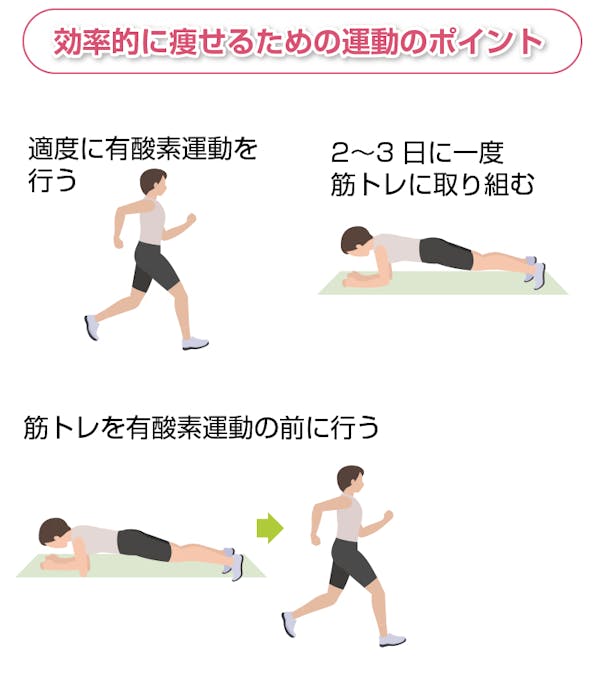 効果的に痩せるための運動のポイント