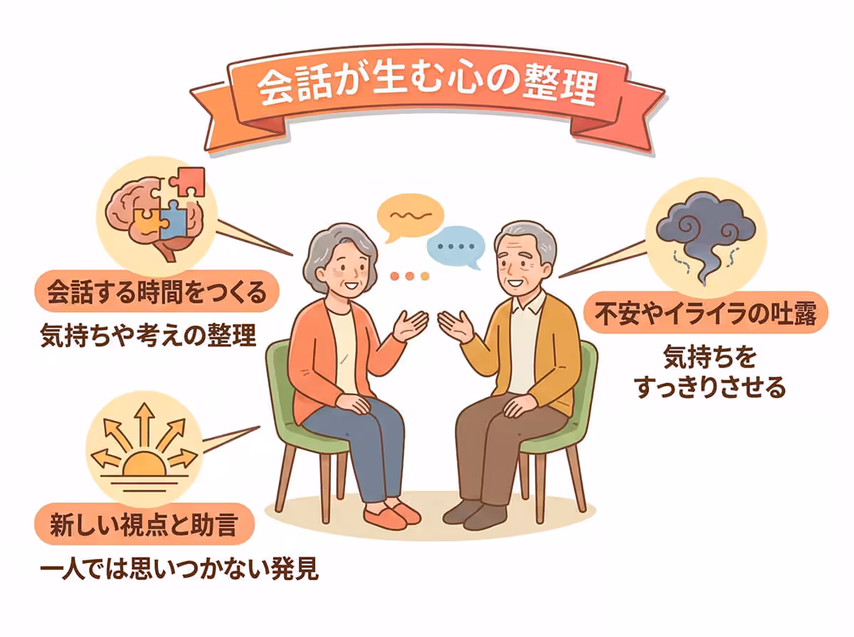 会話が生む心の整理