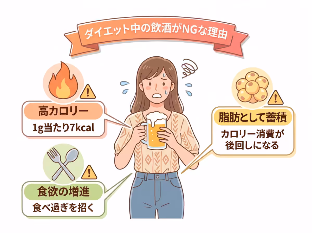 ダイエット中の飲酒がNGな理由