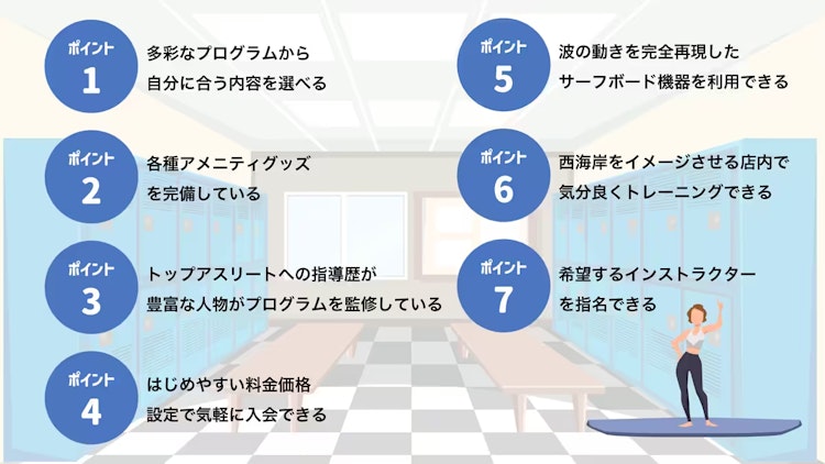 サーフフィットを選ぶポイント
