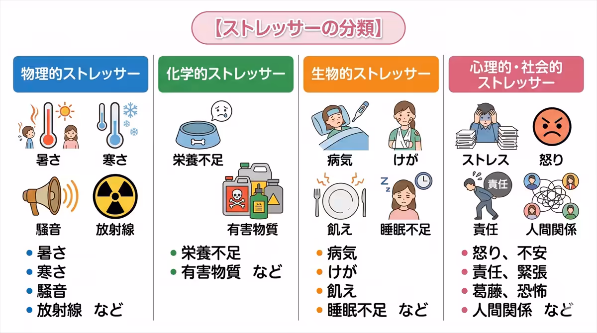 ストレッサーの分類