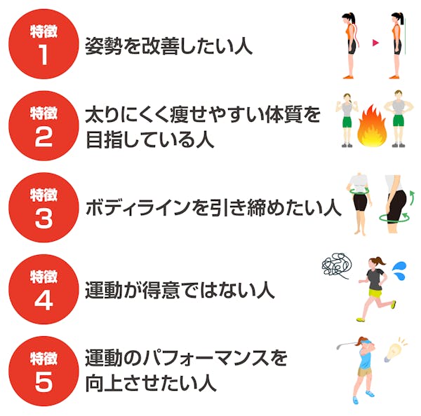 ピラティスに向いている人の特徴