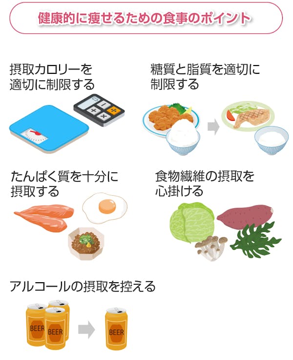 健康的に痩せるための食事のポイント