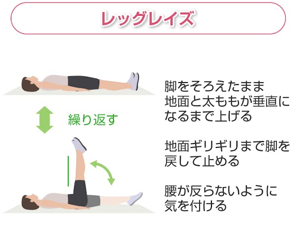 レッグレイズ