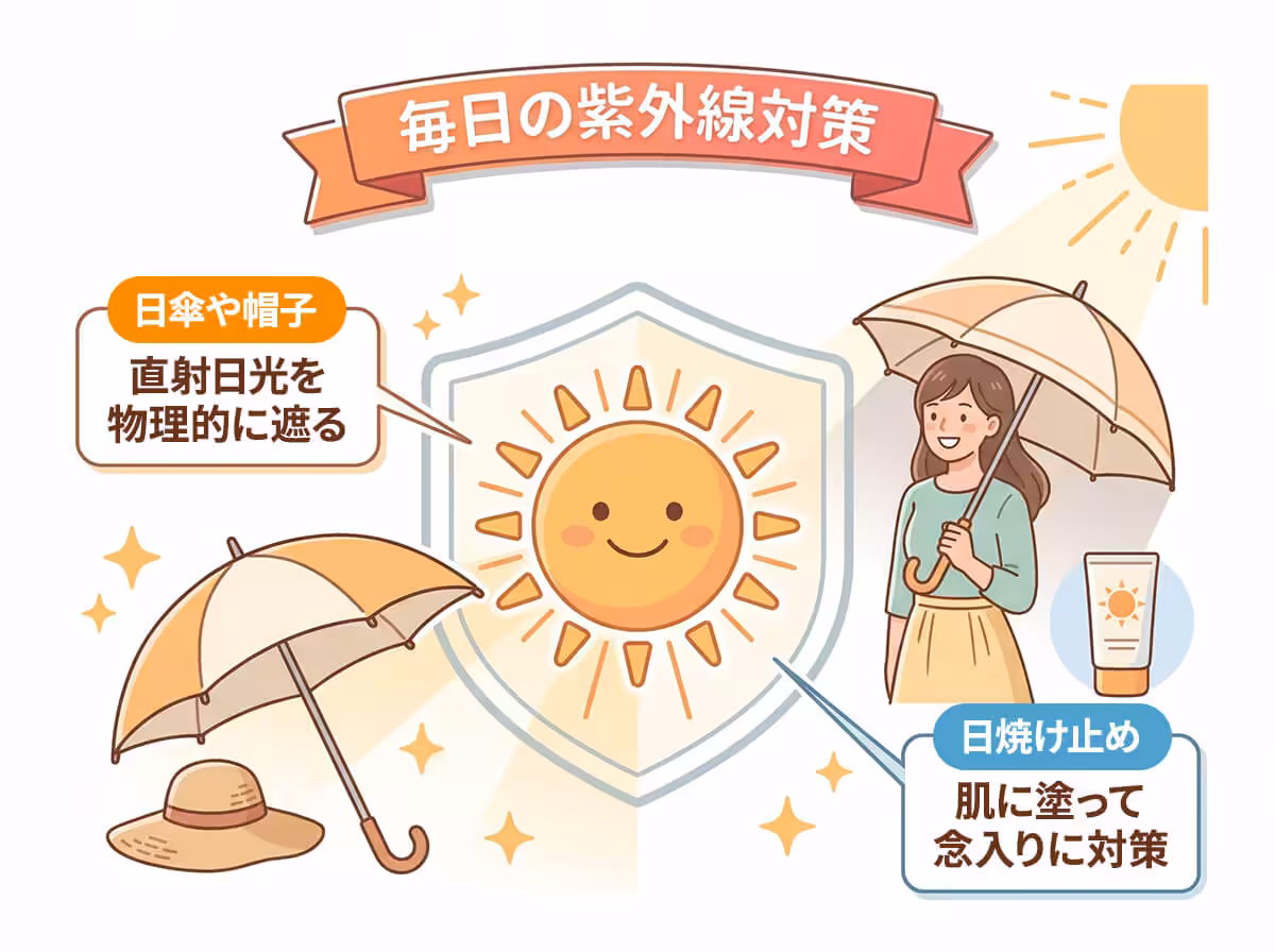 毎日の紫外線対策