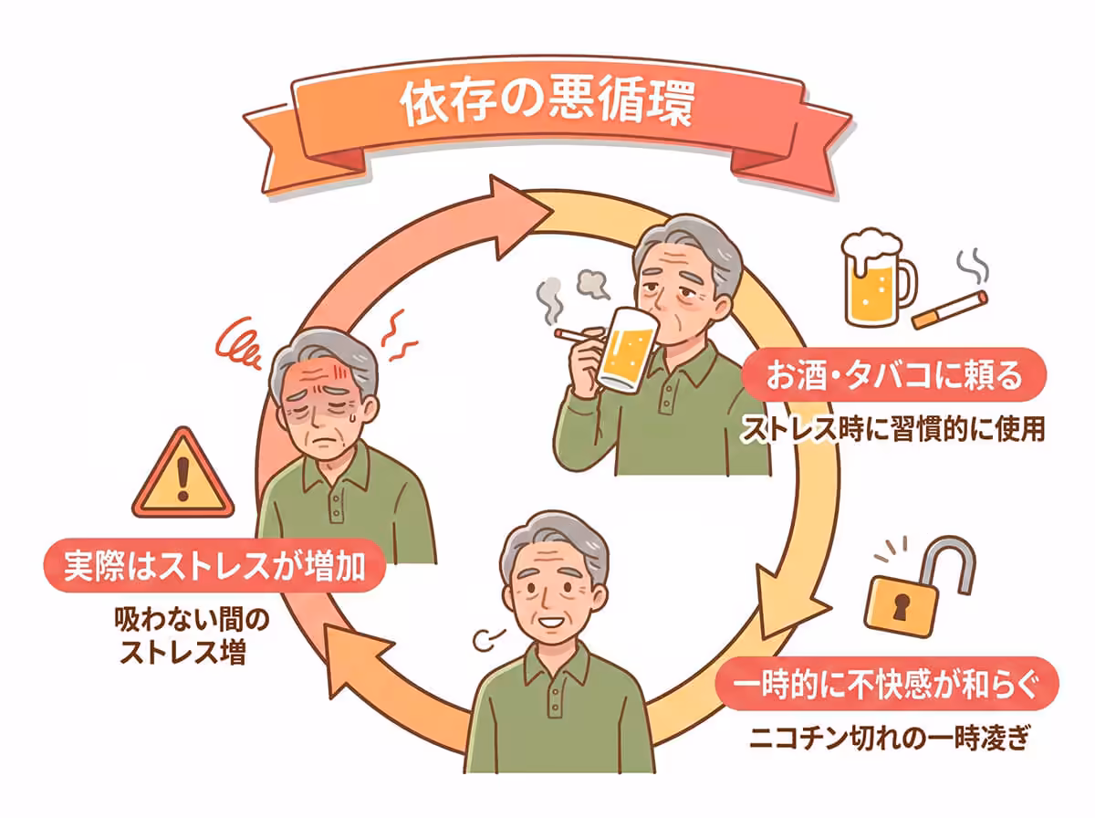 依存の悪循環