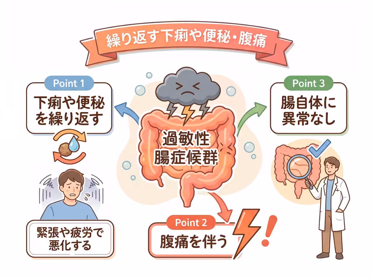 繰り返す下痢や便秘・腹痛