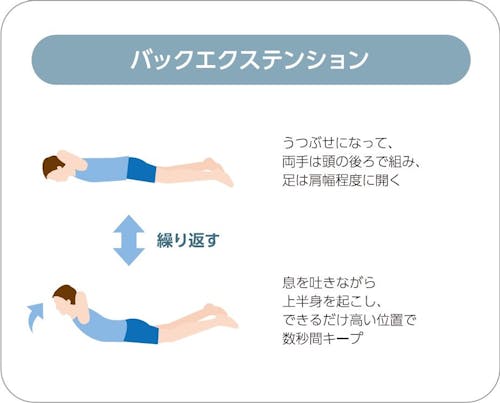 バックエクステンション