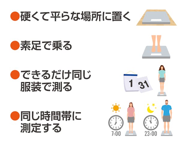 安い体重計・体組成計についてよくある疑問