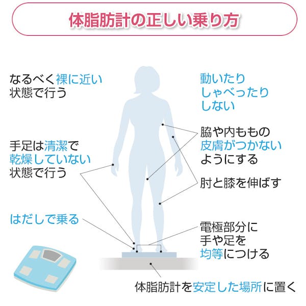 体脂肪計の正しい乗り方