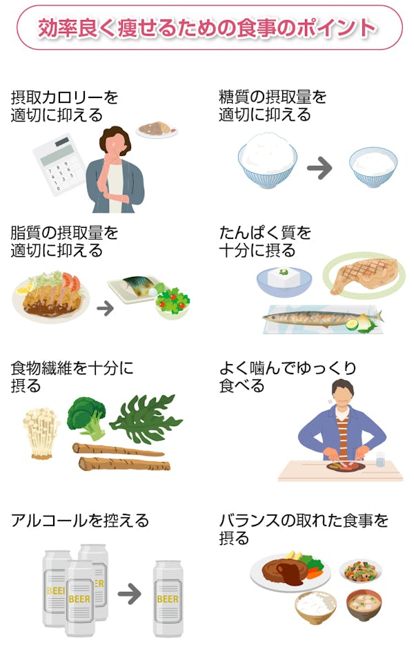 効率良く痩せるための食事のポイント