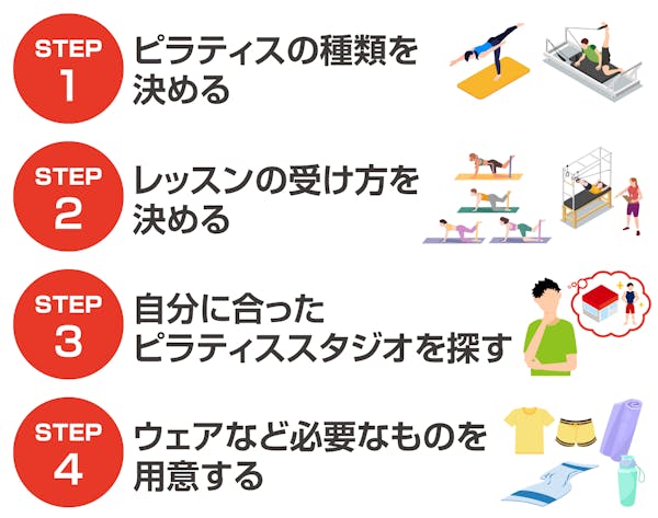 初心者必見！ピラティスの始め方を4STEPで解説