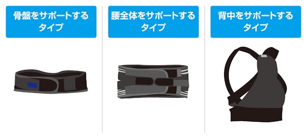 タイプ別：矯正ベルトの形状のイメージ