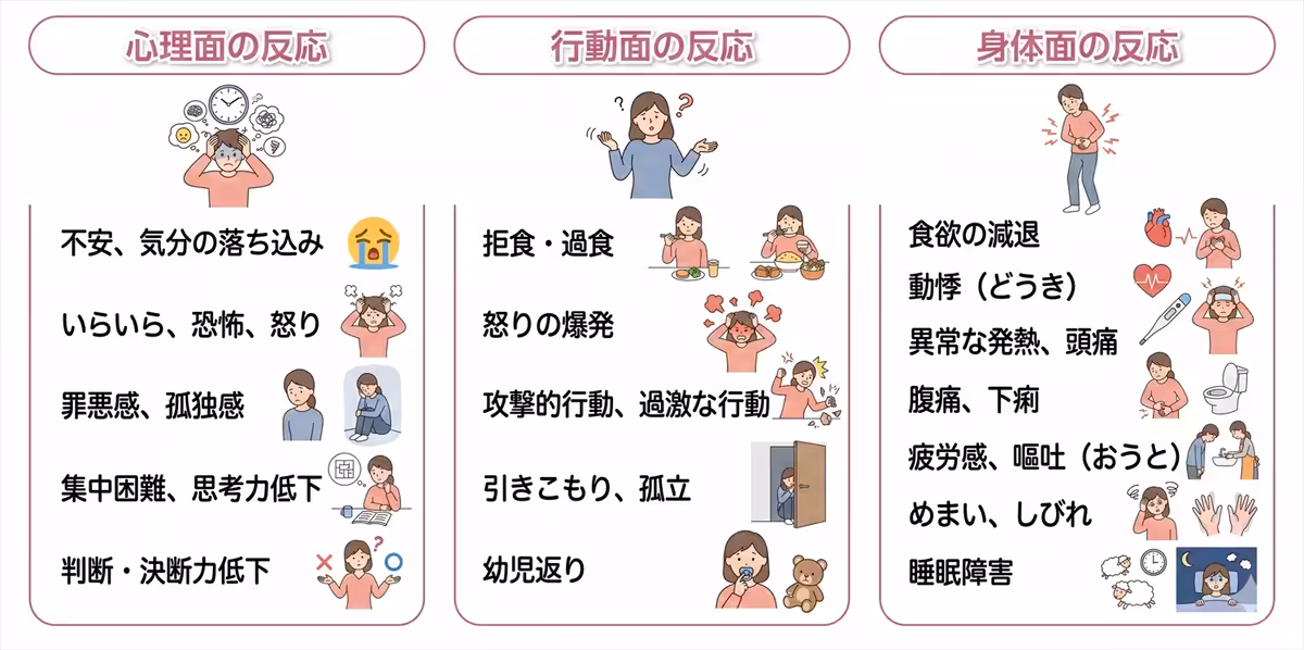 ストレス反応の分類