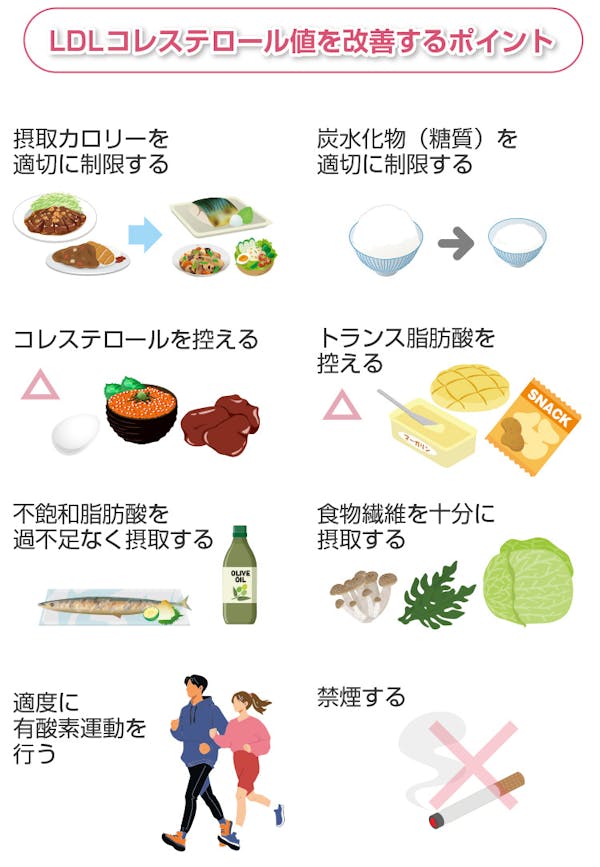 LDLコレステロール値を改善するポイント