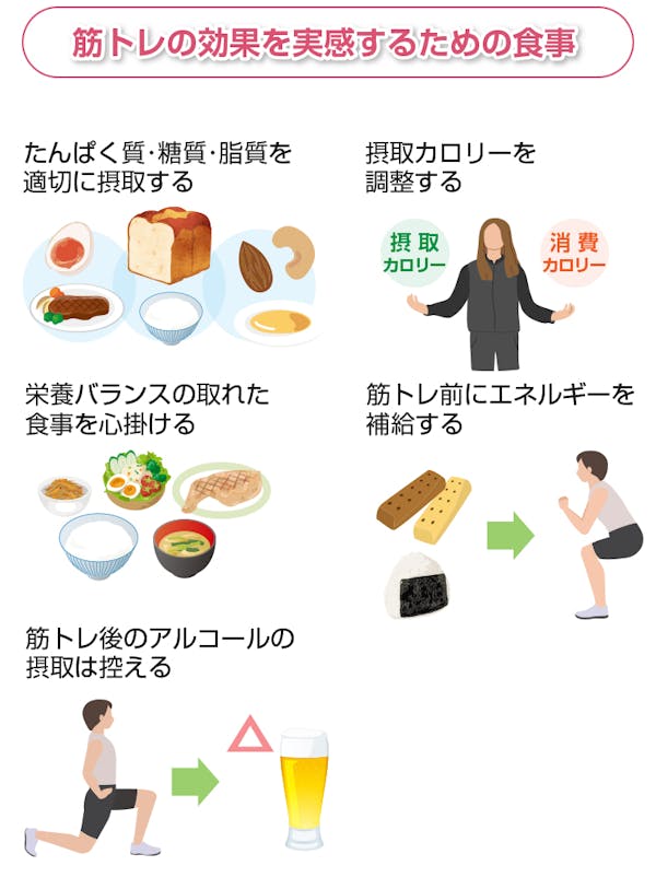 筋トレの効果を実感するための食事