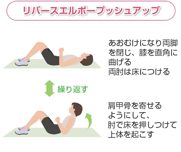 リバースエルボープッシュアップ
