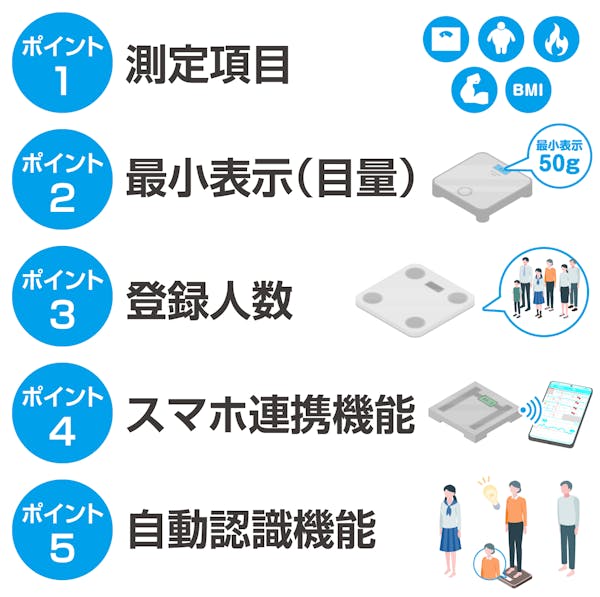 体重計・体組成計の選ぶときの5つのポイント