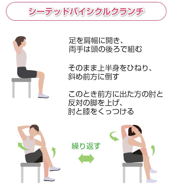 シーテッド・バイシクル・クランチ