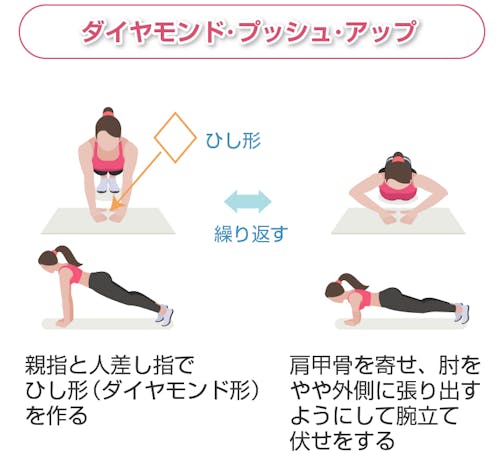 ダイヤモンド・プッシュ・アップ