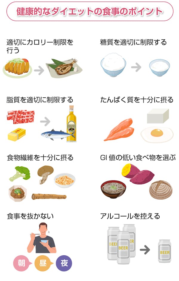健康的なダイエットの食事のポイント