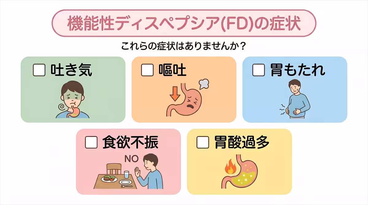 機能性ディスペプシア(FD)の症状