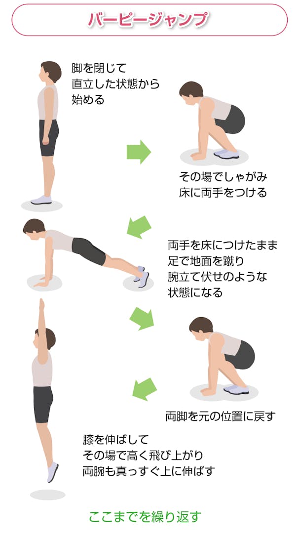 バーピージャンプ