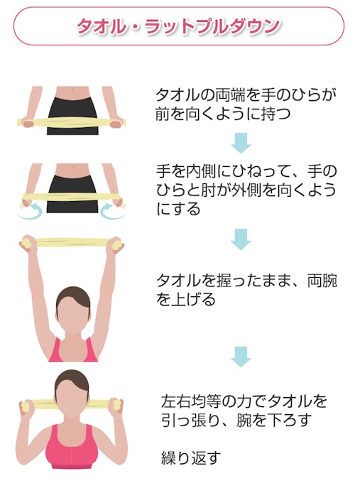 タオル・ラットプルダウン