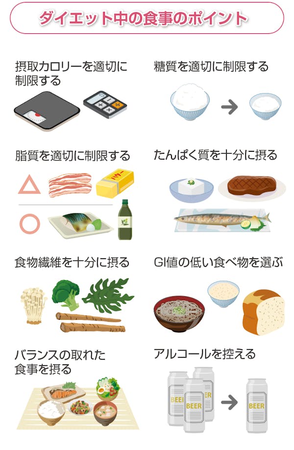 ダイエット中の食事のポイント