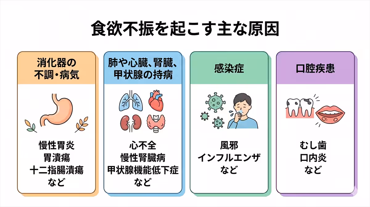 食欲不振を起こす原因一覧