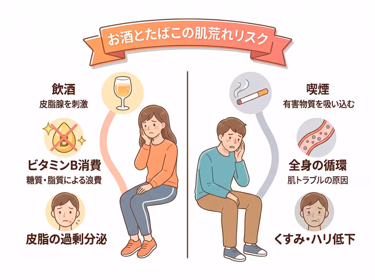 お酒とたばこの肌荒れリスク
