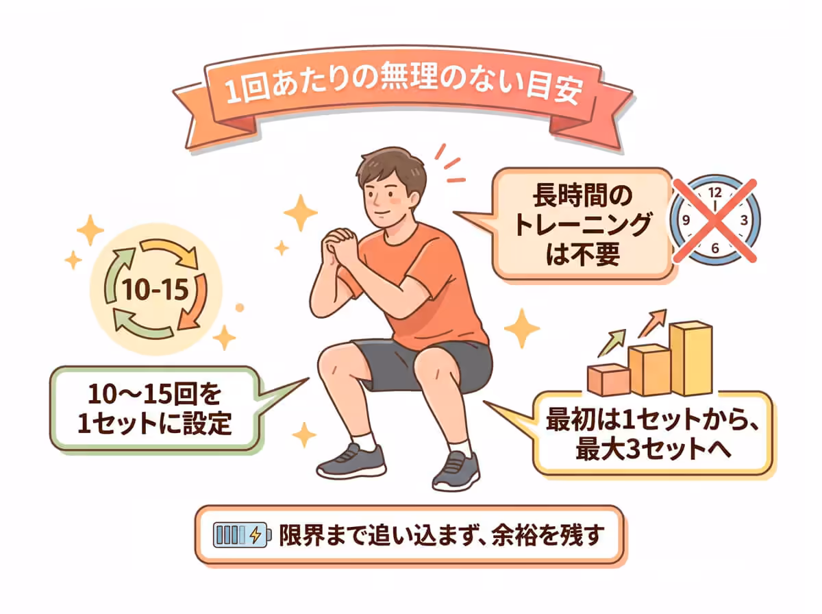 1回あたりの無理のない目安
