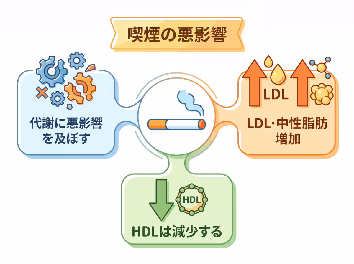 喫煙の悪影響