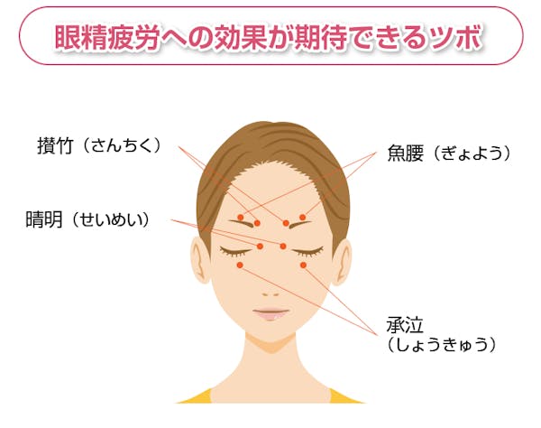 眼精疲労への効果が期待できるツボ