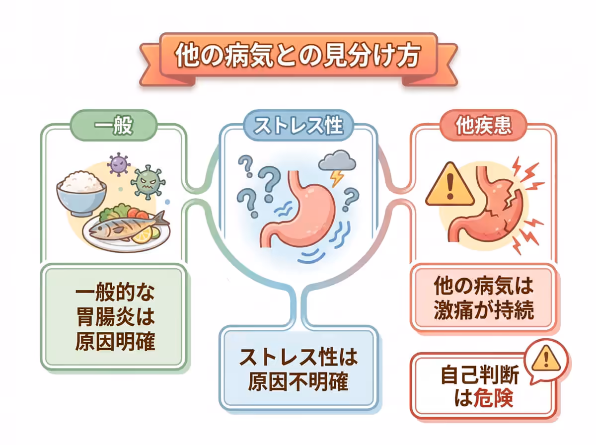 他の病気との見分け方