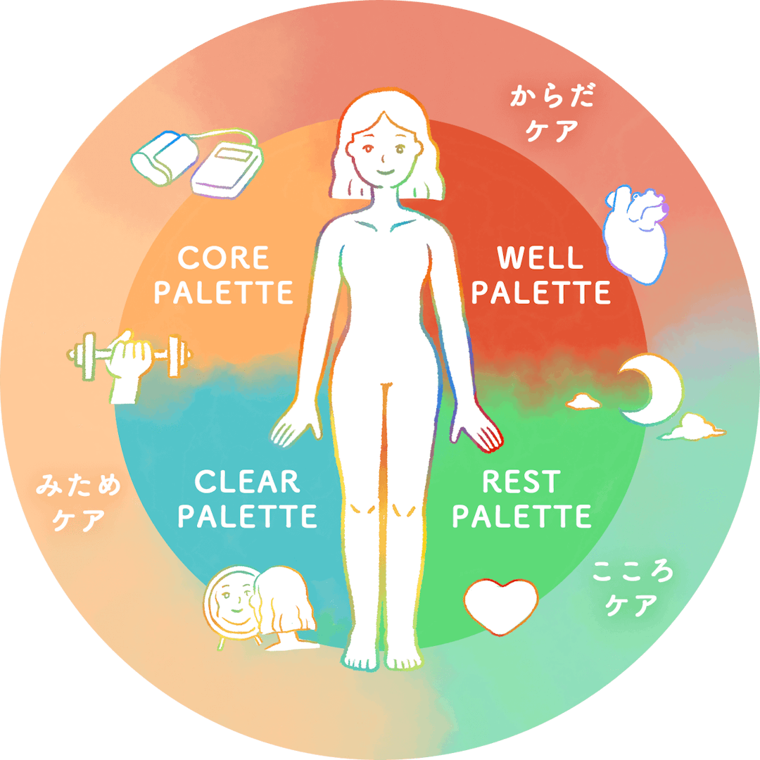 4つの健康テーマのイメージ