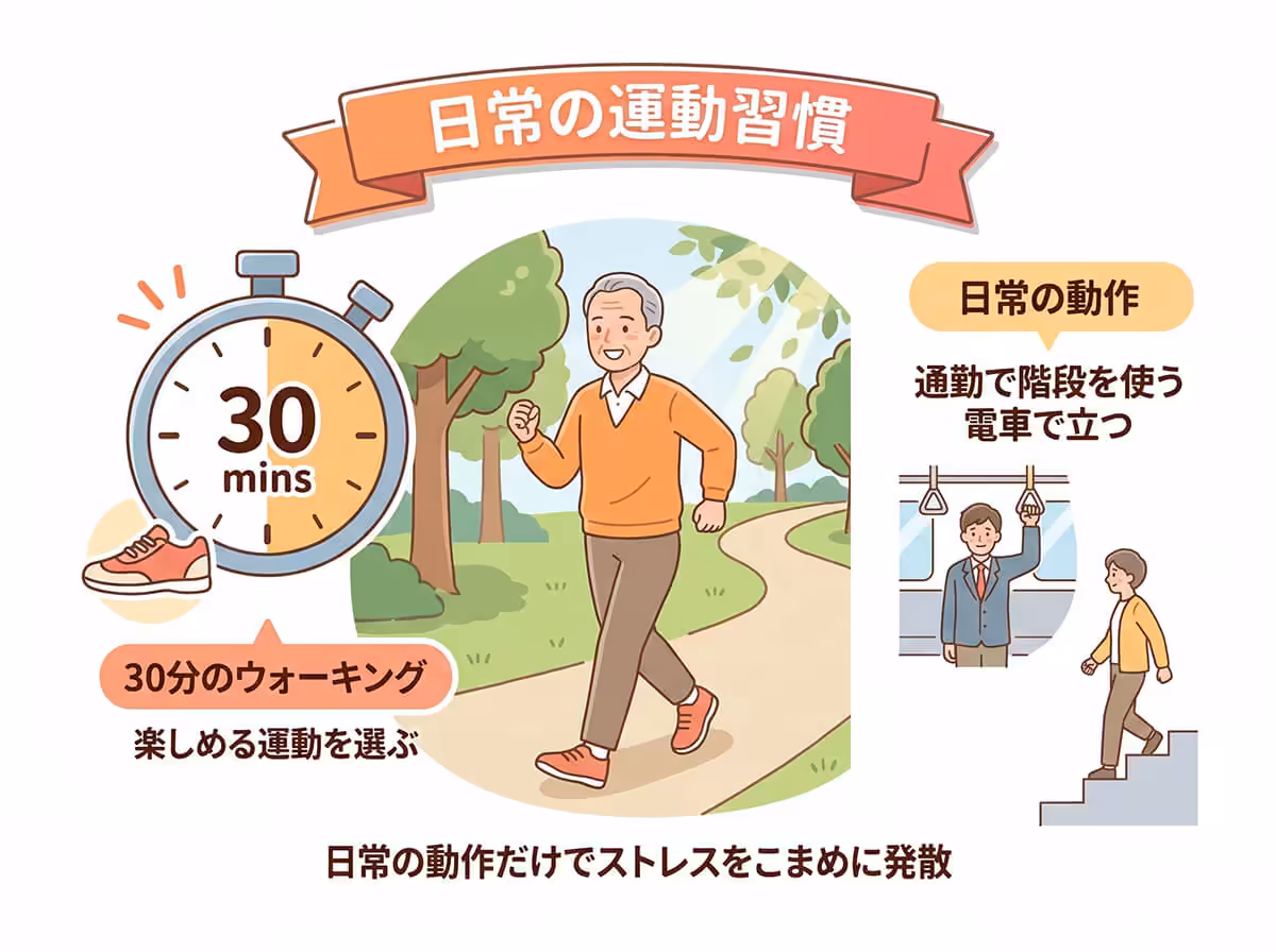 日常の運動習慣