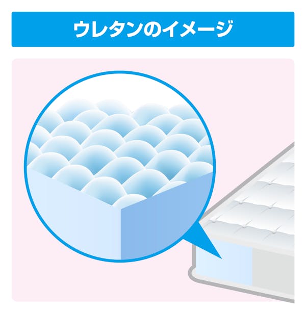 ウレタンのイメージ