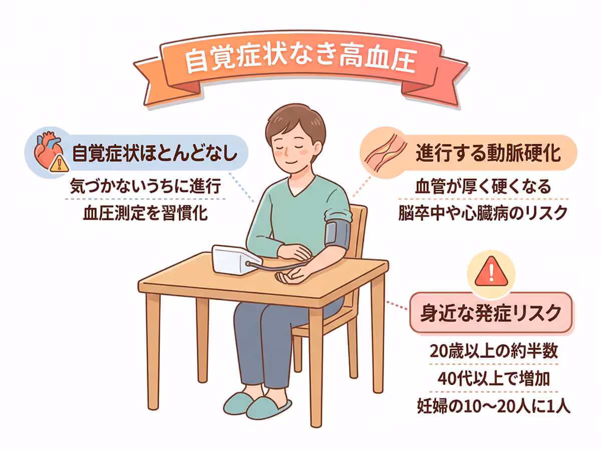自覚症状なき高血圧