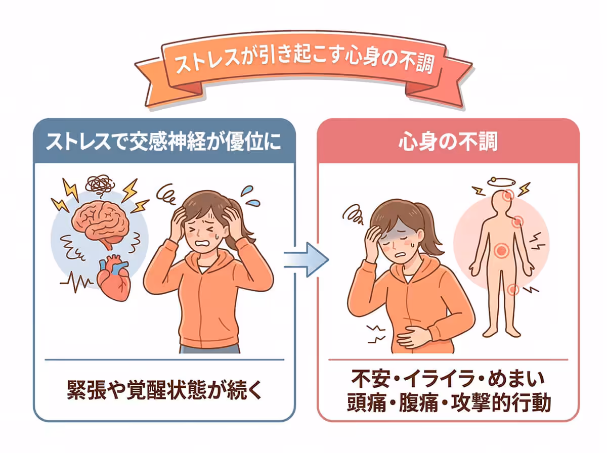 ストレスが引き起こす心身の不調