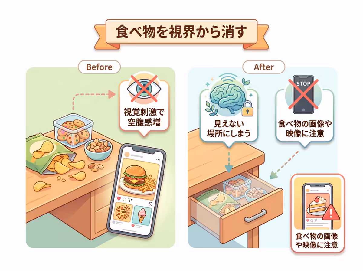 食べ物を視界から消す