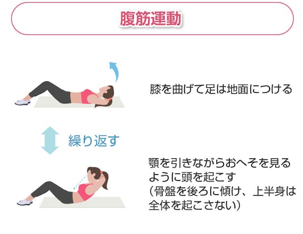 腹筋運動