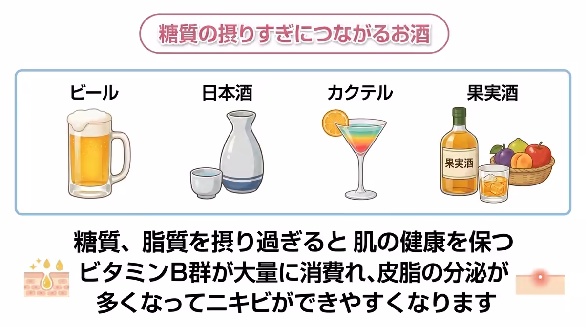 各お酒の種類がわかる絵と、それらの注意項目