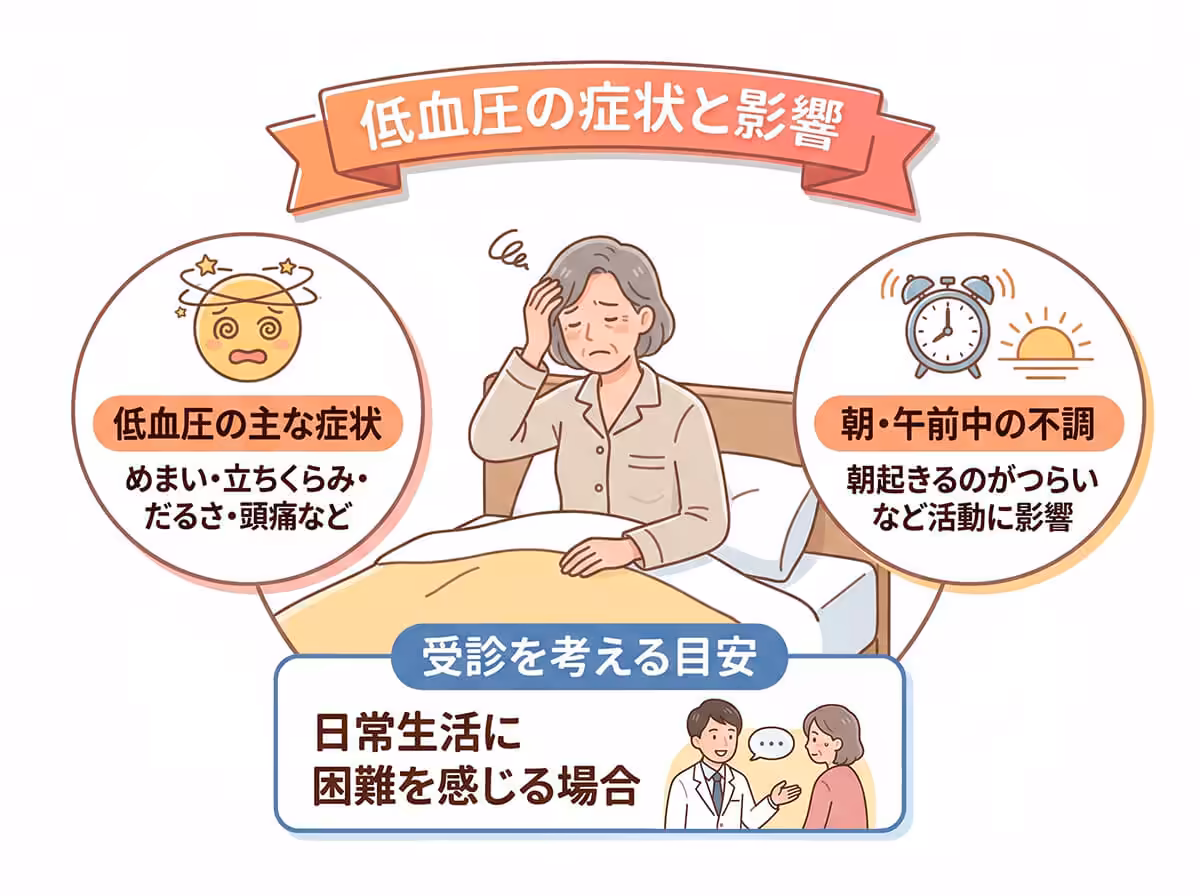 低血圧の症状と影響