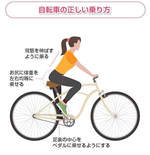 自転車の正しい乗り方