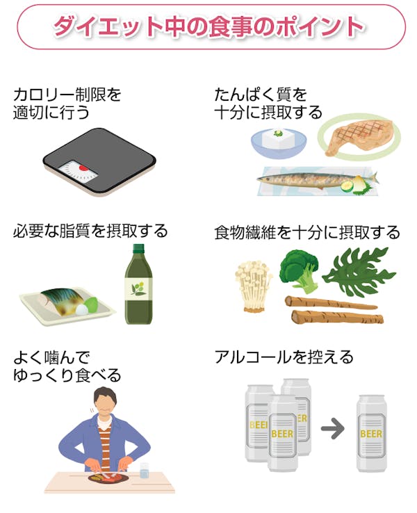 ダイエット中の食事のポイント