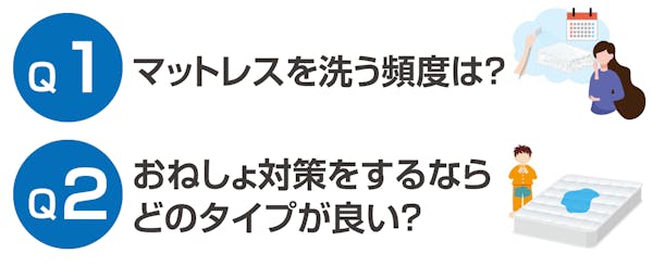 洗えるマットレスについてよくある疑問