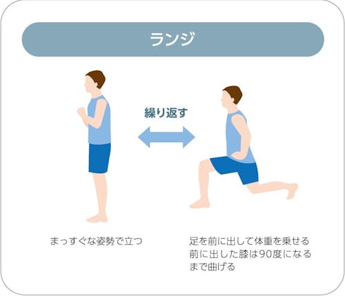 ランジ