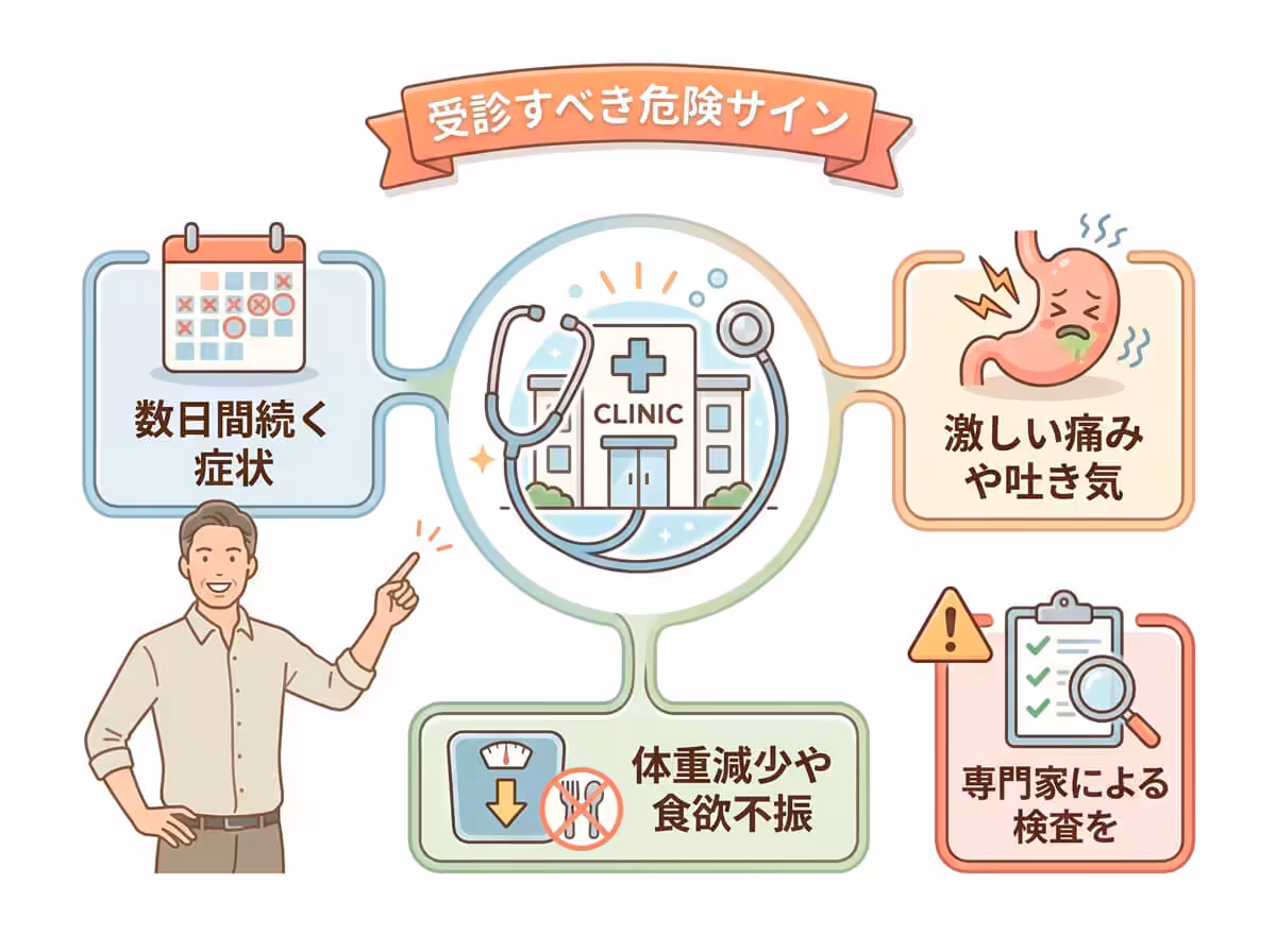 受診すべき危険サイン