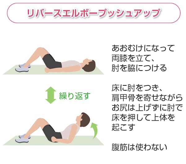 リバースエルボープッシュアップ